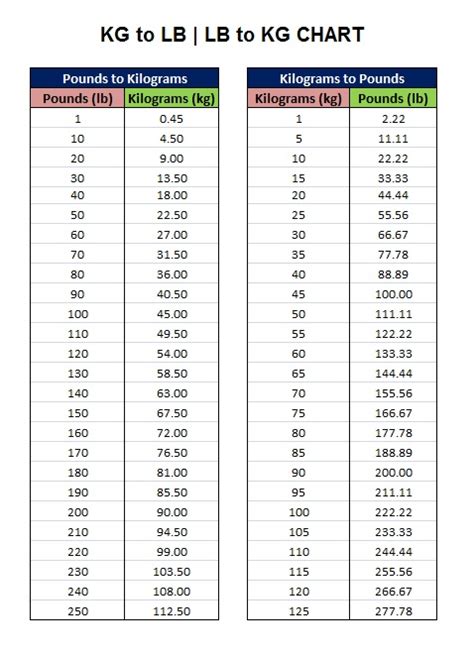 110 pounds to kg|Convert 110 pounds to kg